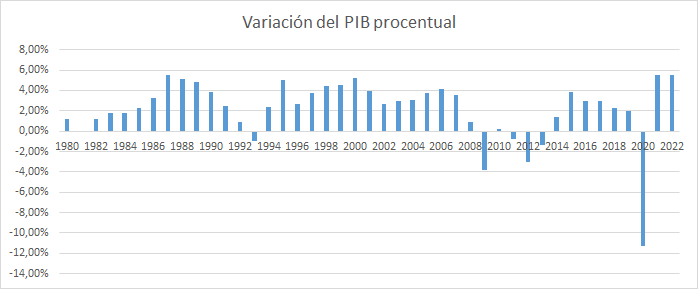 Pin porcentual-España sufre la subida del precio de la cesta de la compra.                  