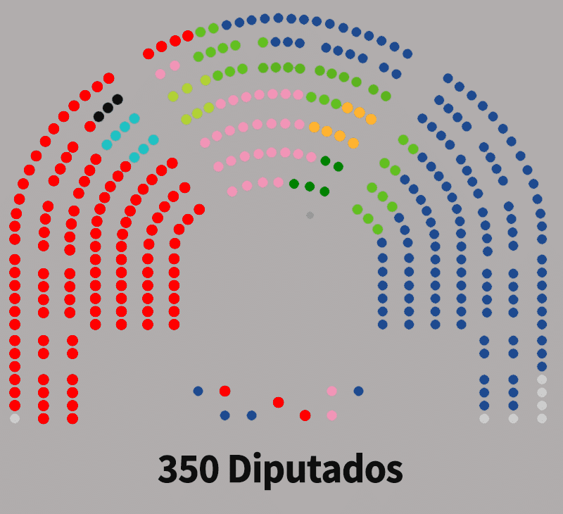 XV legislatura