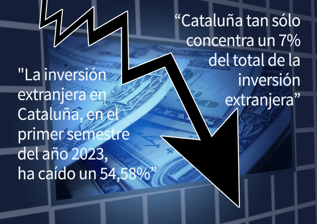 Las inversiones y empresas siguen huyendo de Cataluña
