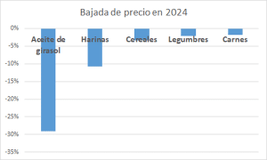 Evolución de precios y beneficios desde 1990 hasta 2023