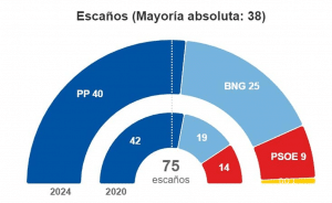 Feliciades Galicia 2024