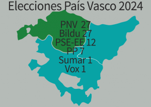 Consecuencias de las Elecciones en el País Vasco