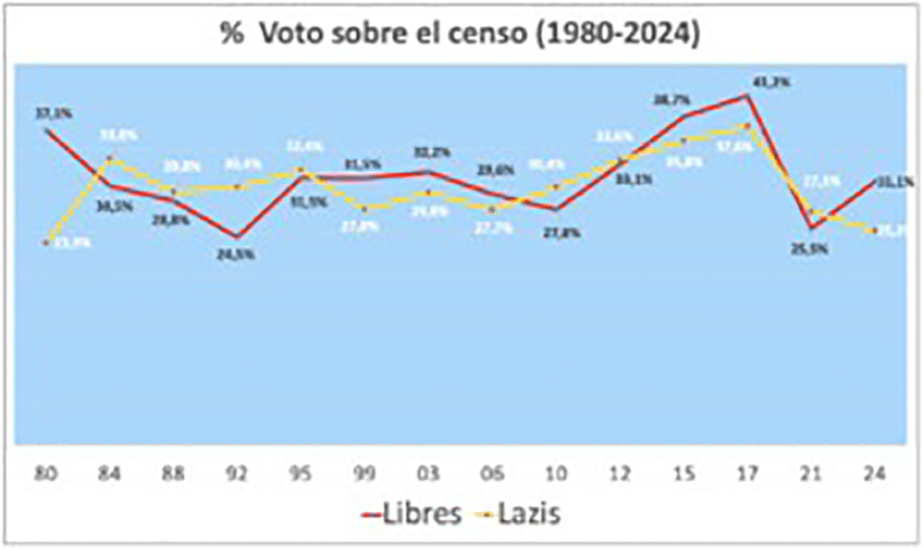 Censo electoral en las elecciones de Cataluña 2024