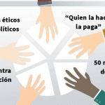 Códigos éticos para políticos
