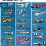 40° Aniversario de la Patrulla Águila