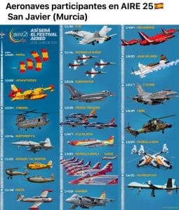 40° Aniversario de la Patrulla Águila