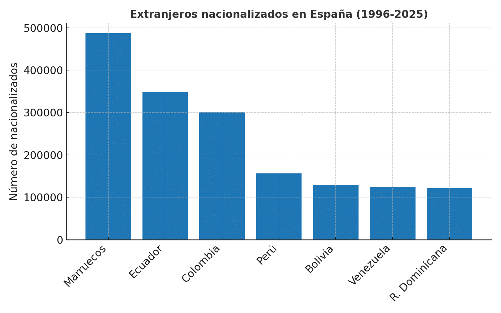 El peso electoral de los extranjeros