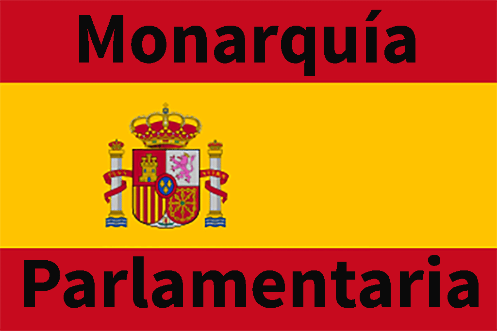Monarquía Parlamentaria