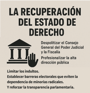 La recuperación del estado de derecho