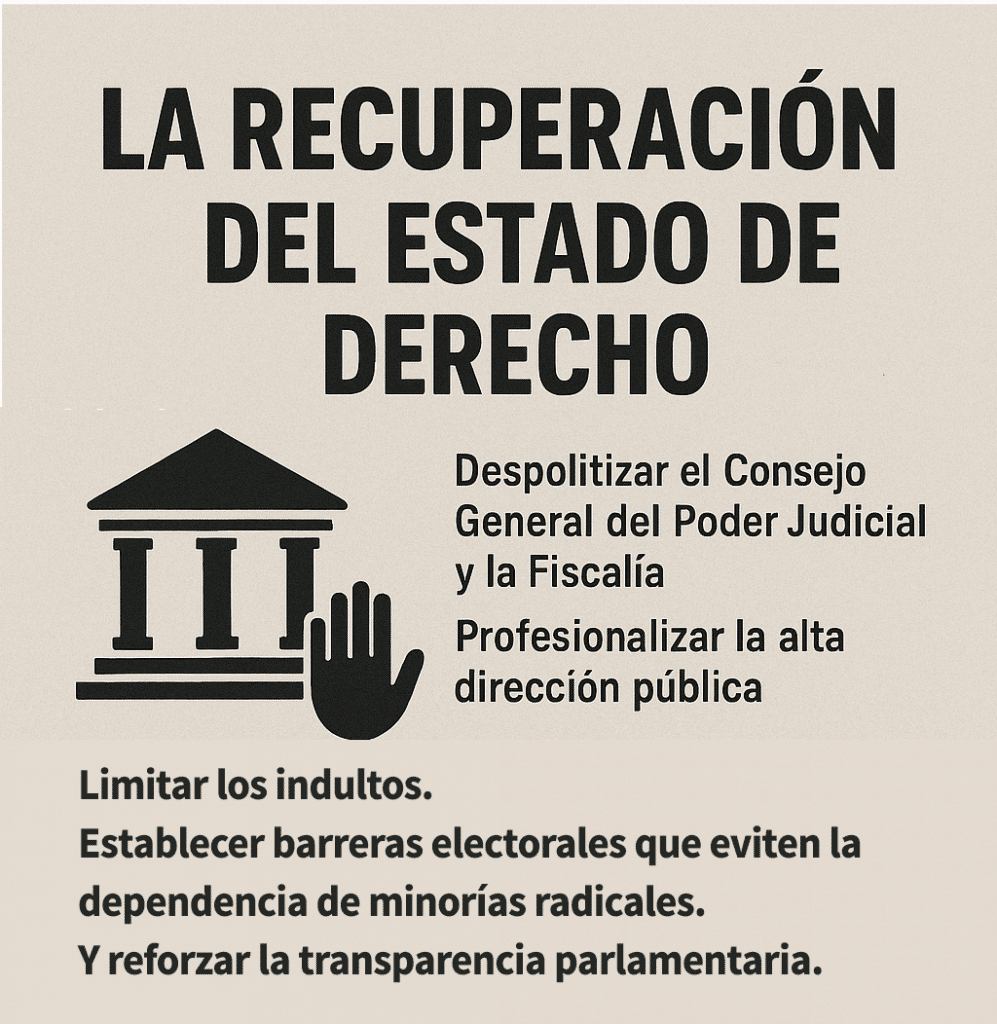 La recuperación del estado de derecho