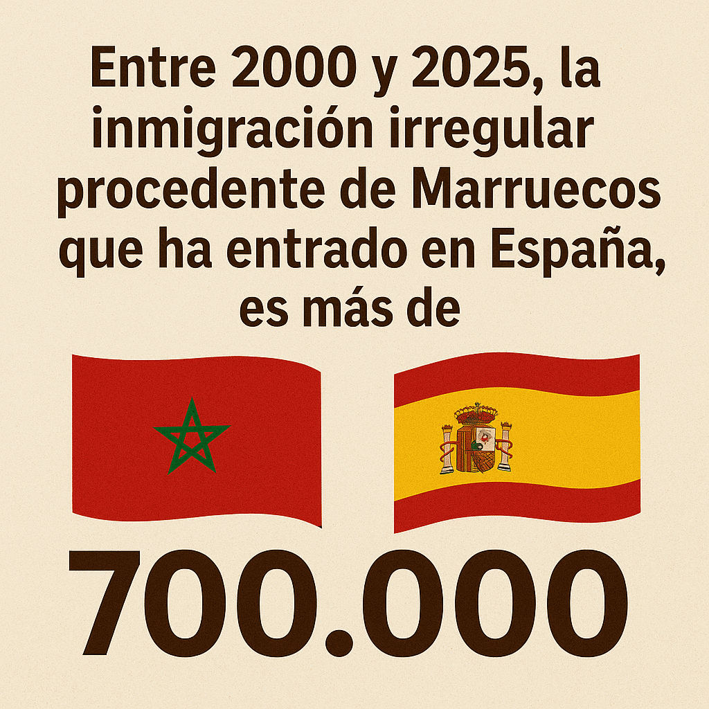 Inmigración irregular