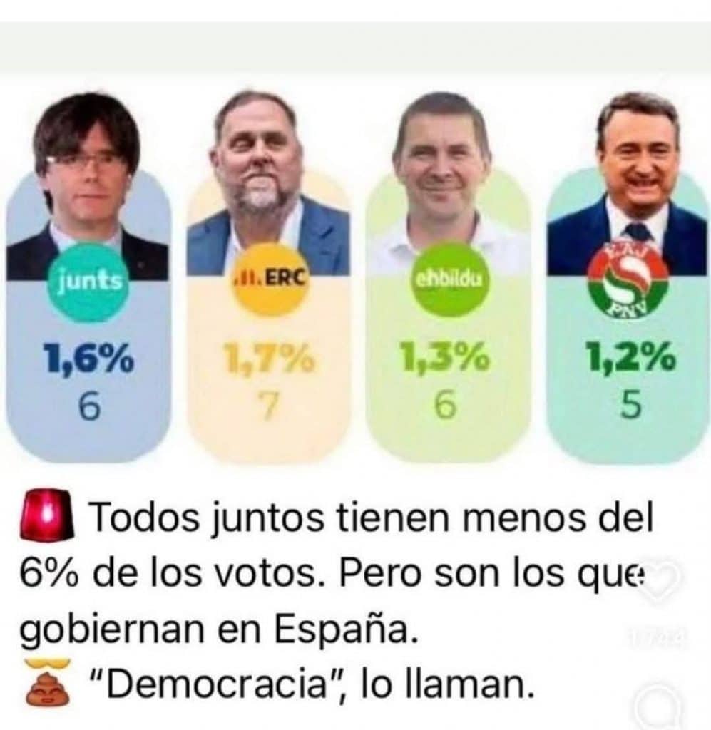 España ante el final del ciclo Sánchez