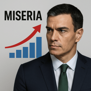 España, líder en miseria: la factura del Sanchismo