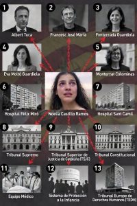 El caso de Noelia Castillo en Cataluña