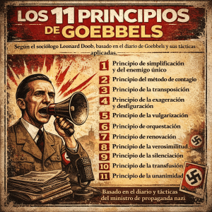 Los 11 principios de Goebbels