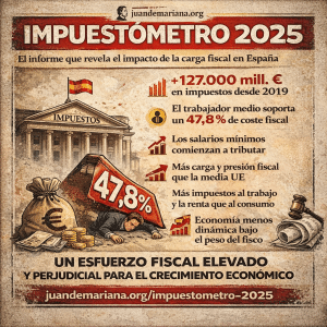 Impuestómetro 2025
