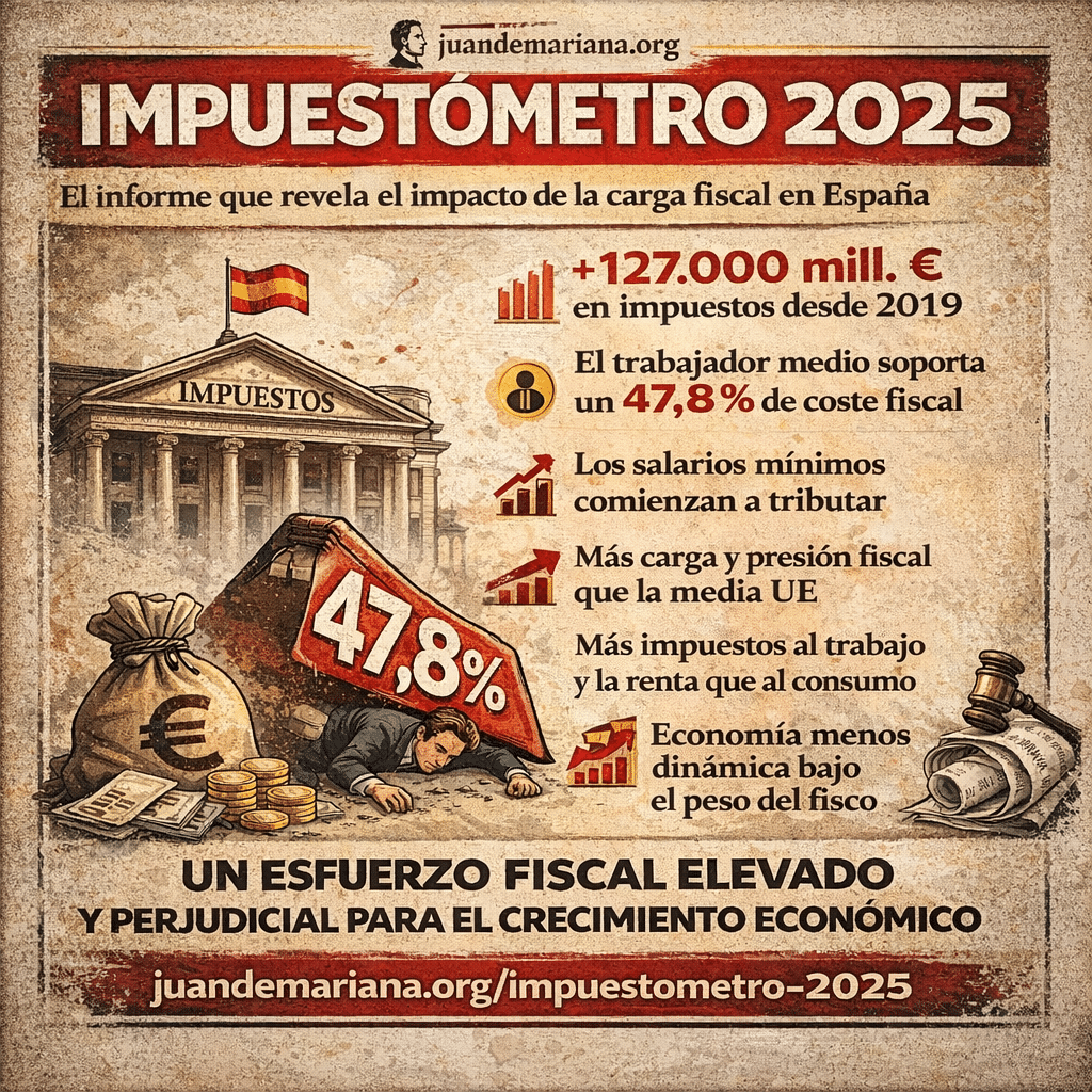 Impuestómetro 2025