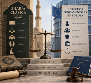 Valores. Sharía clásica y Derechos fundamentales en Europa
